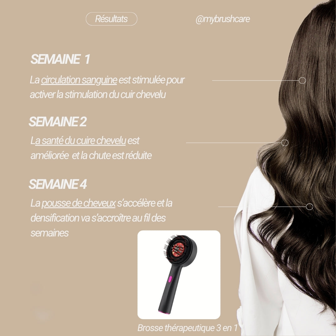 MyBrushCare Pro® – Stimulation capillaire avancée
